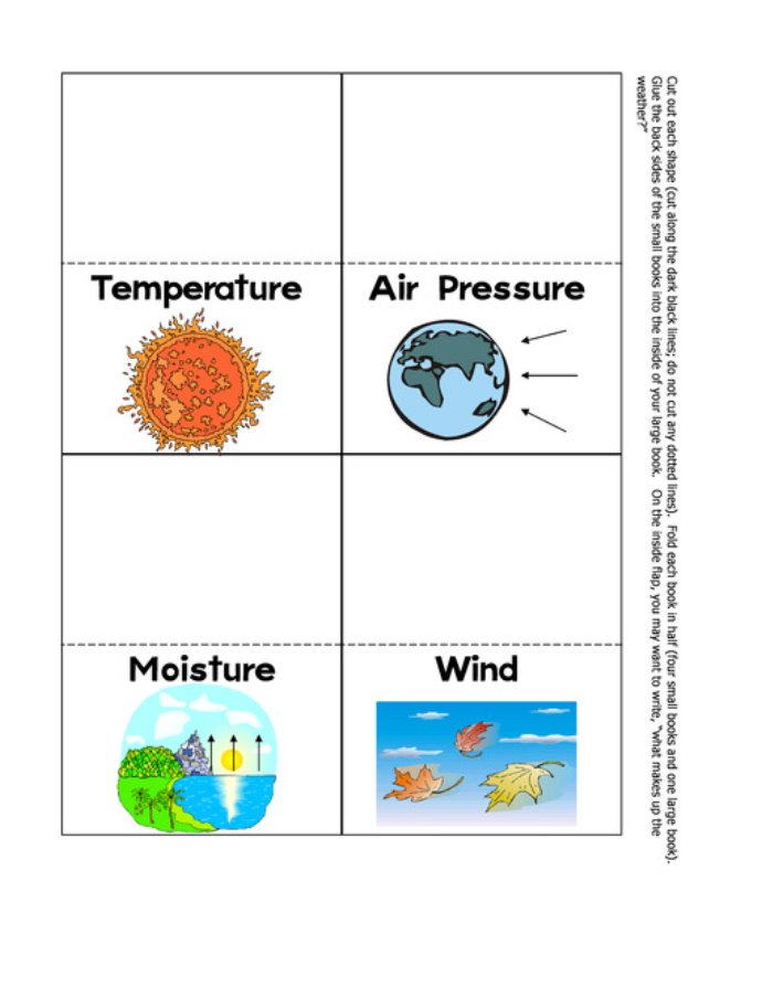 C:\Users\School2\Desktop\weather-words-3.jpg